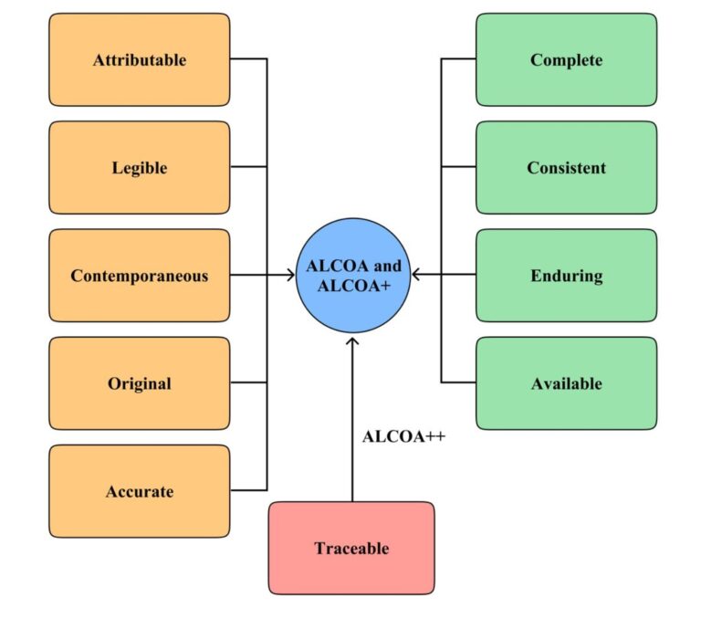 ALCOA and ALCOA+