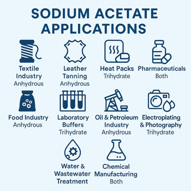 Sodium Acetate use