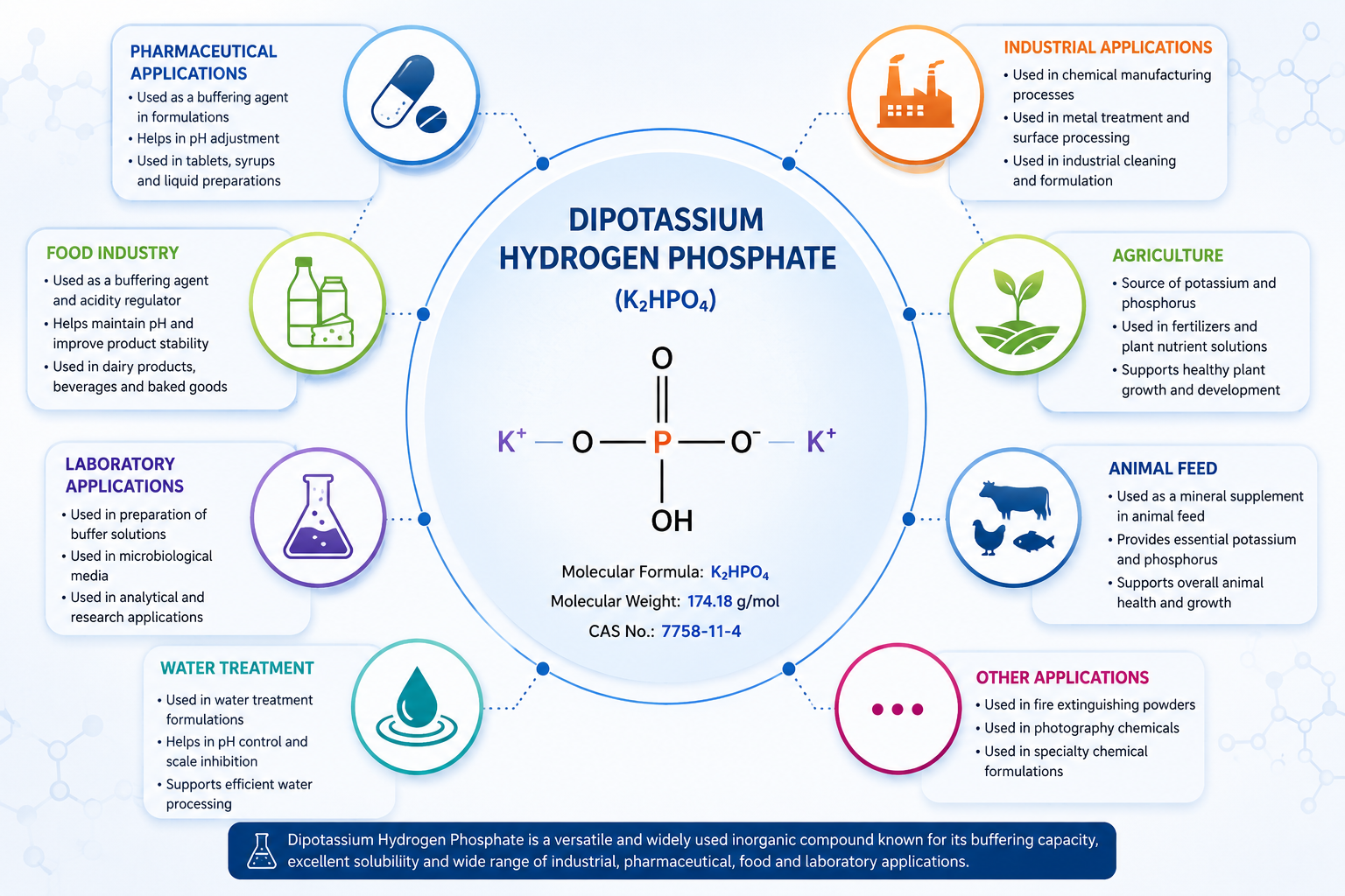 Dipotassium Hydrogen Phosphate: Chemical Properties, Uses & Industrial Applications